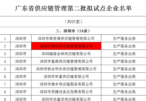 jc710公海赌船供应链入选广东省供应链管理试点企业